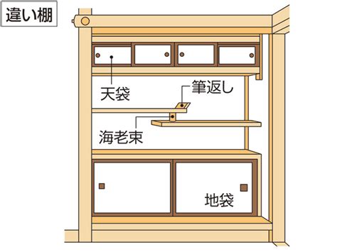 家運意思|「家運」の意味や使い方 わかりやすく解説 Weblio辞書